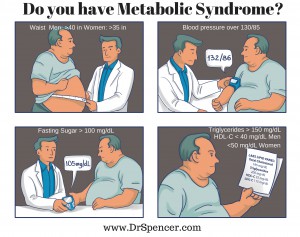 Do you have Metabolic Syndrome